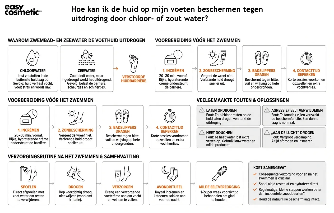 Hoe kan ik de huid op mijn voeten beschermen tegen uitdroging door chloor- of zout water?