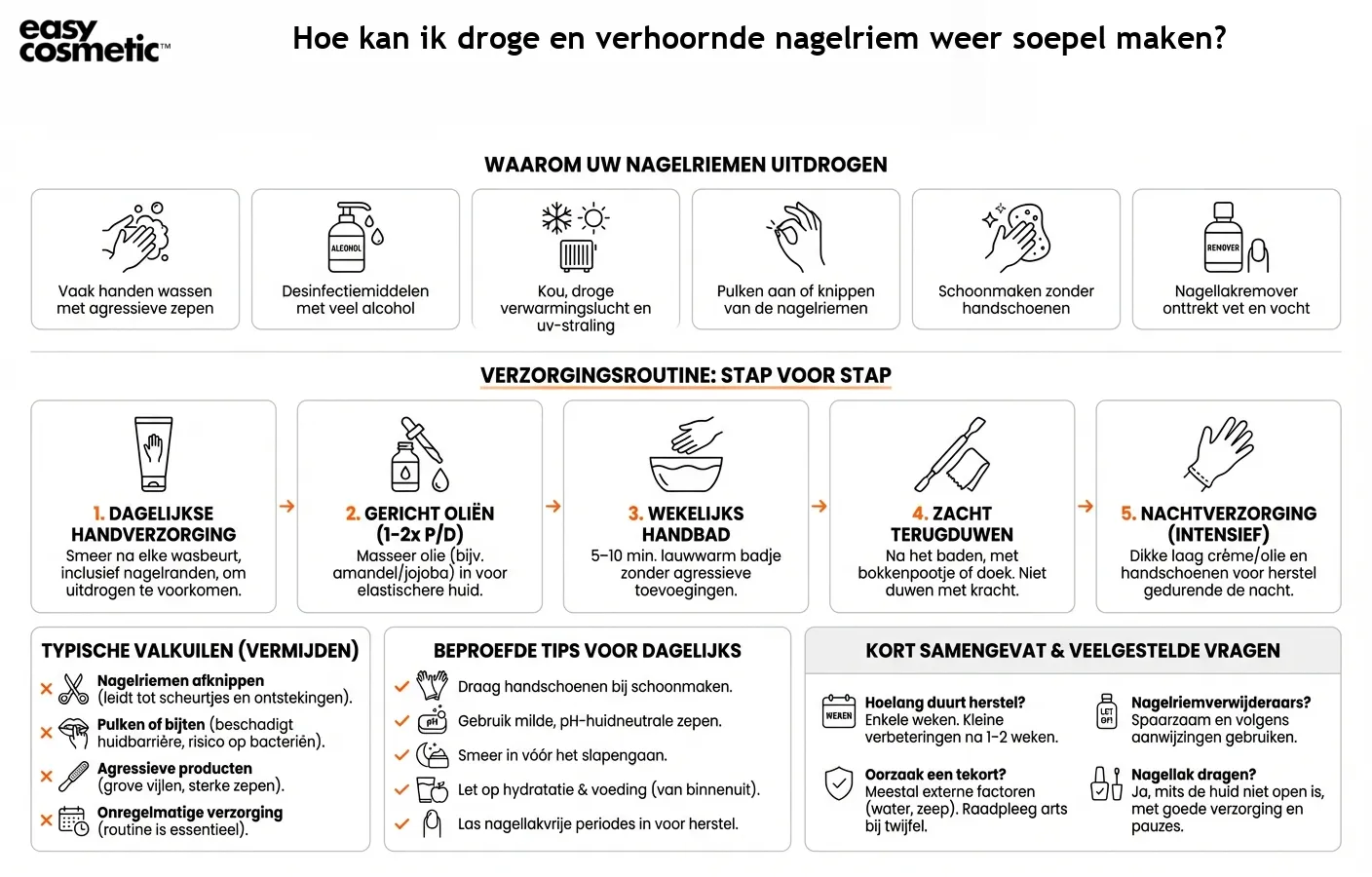 Hoe kan ik droge en verhoornde nagelriem weer soepel maken?