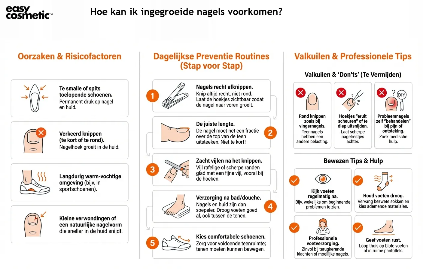 Hoe kan ik ingegroeide nagels voorkomen?