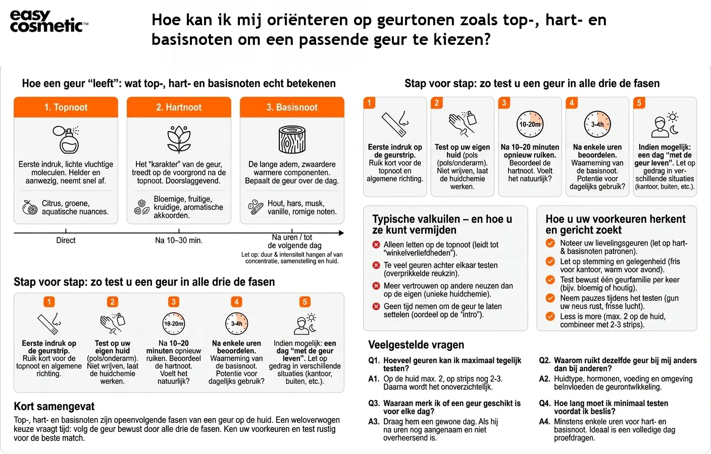 Hoe kan ik mij oriënteren op geurtonen zoals top-, hart- en basisnoten om een passende geur te kiezen?