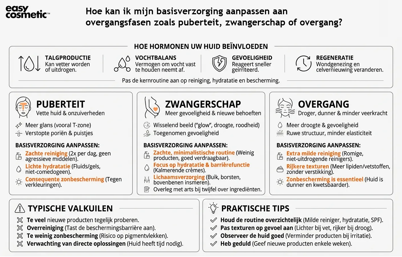 Hoe kan ik mijn basisverzorging aanpassen aan overgangsfasen zoals puberteit, zwangerschap of overgang?