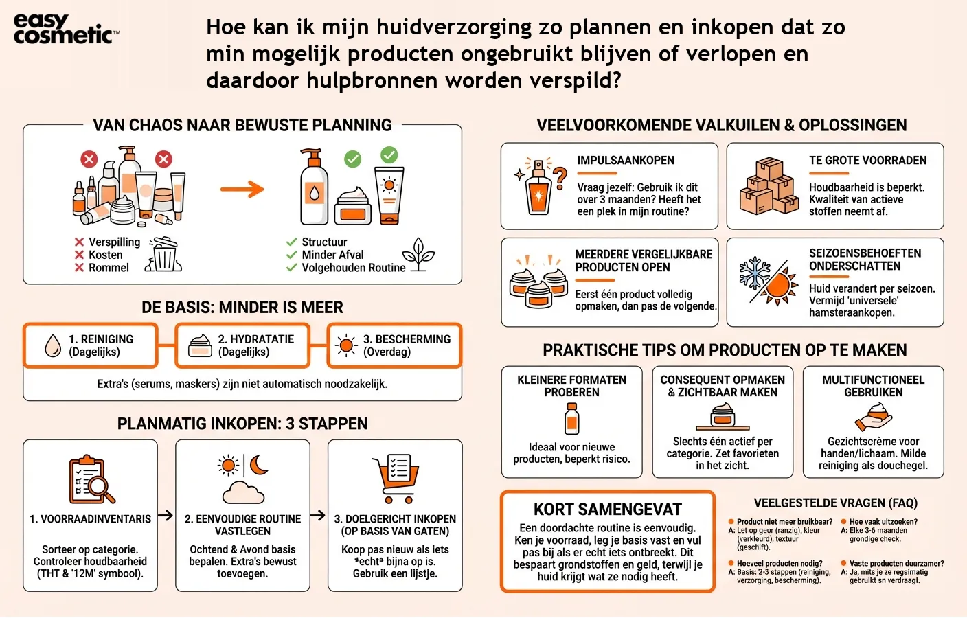 Hoe kan ik mijn huidverzorging zo plannen en inkopen dat zo min mogelijk producten ongebruikt blijven of verlopen en daardoor hulpbronnen worden verspild?