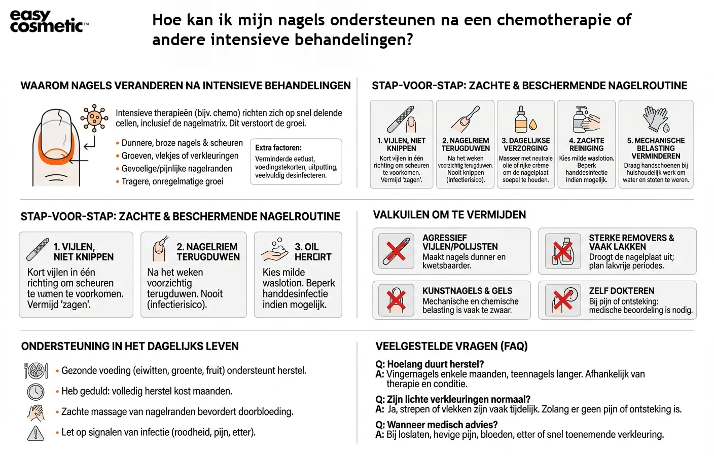 Hoe kan ik mijn nagels ondersteunen na een chemotherapie of andere intensieve behandelingen?
