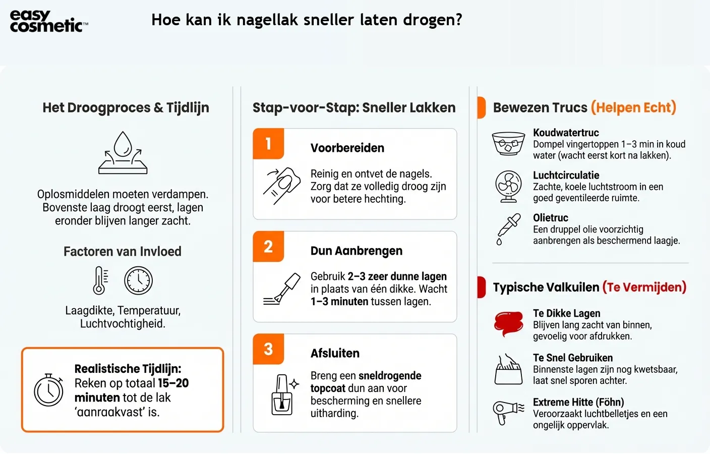 Hoe kan ik nagellak sneller laten drogen?