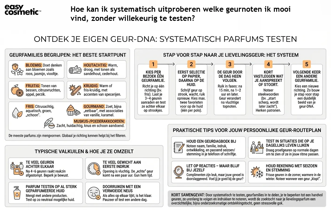 Hoe kan ik systematisch uitproberen welke geurnoten ik mooi vind, zonder willekeurig te testen?