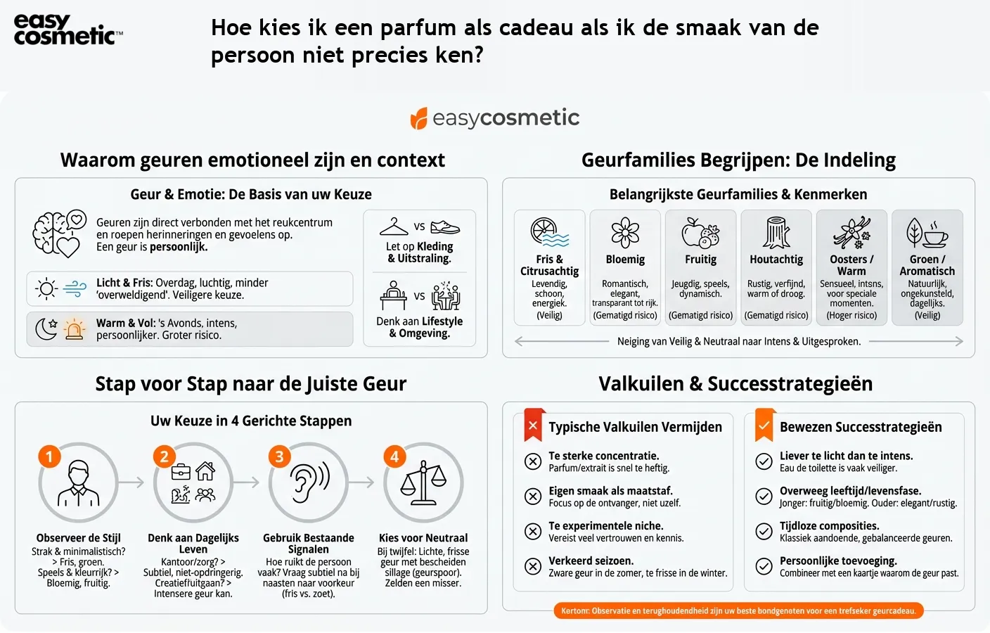 Hoe kies ik een parfum als cadeau als ik de smaak van de persoon niet precies ken?
