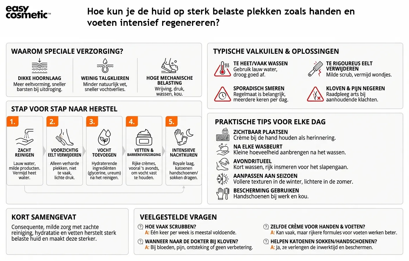 Hoe kun je de huid op sterk belaste plekken zoals handen en voeten intensief regenereren?