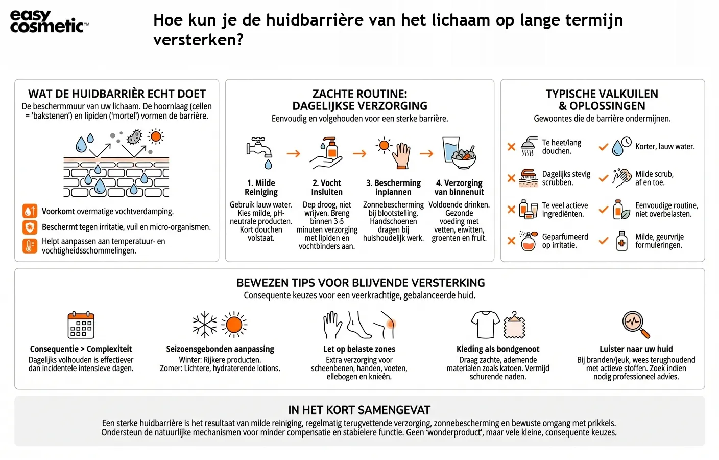Hoe kun je de huidbarrière van het lichaam op lange termijn versterken?