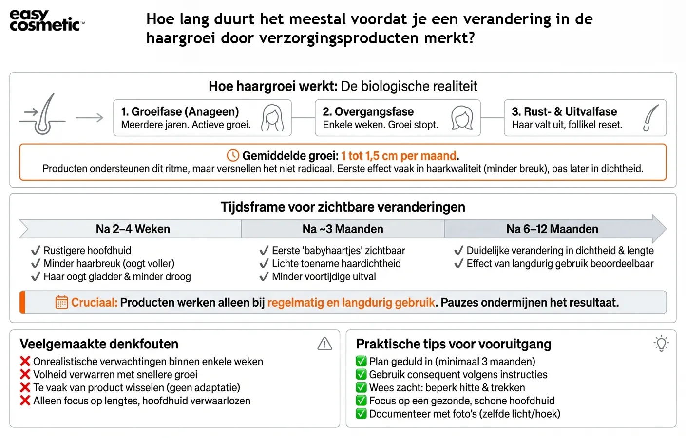 Hoe lang duurt het meestal voordat je een verandering in de haargroei door verzorgingsproducten merkt?