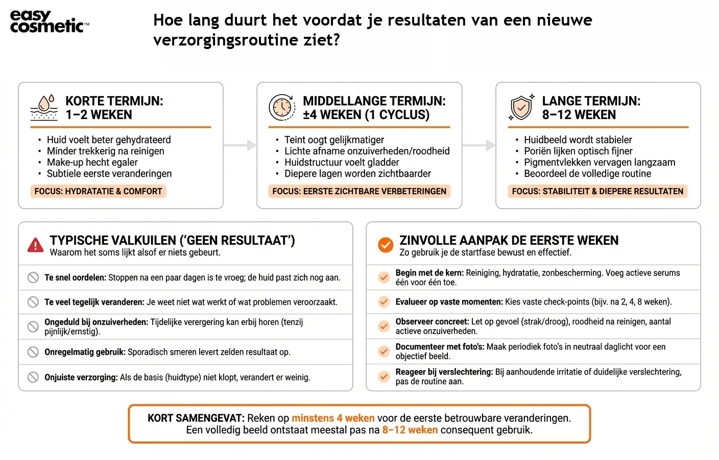 Hoe lang duurt het voordat je resultaten van een nieuwe verzorgingsroutine ziet?