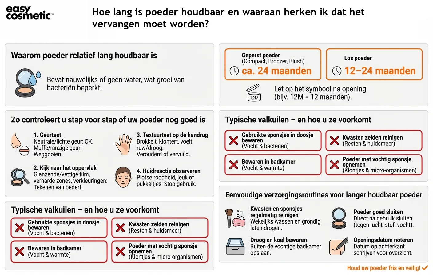 Hoe lang is poeder houdbaar en waaraan herken ik dat het vervangen moet worden?