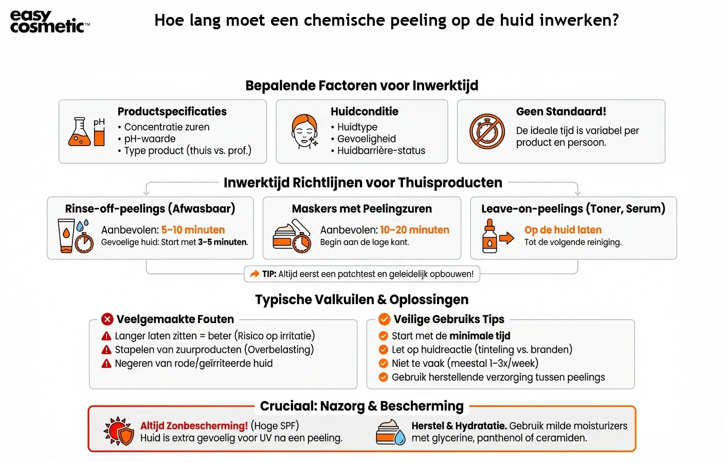 Hoe lang moet een chemische peeling op de huid inwerken?