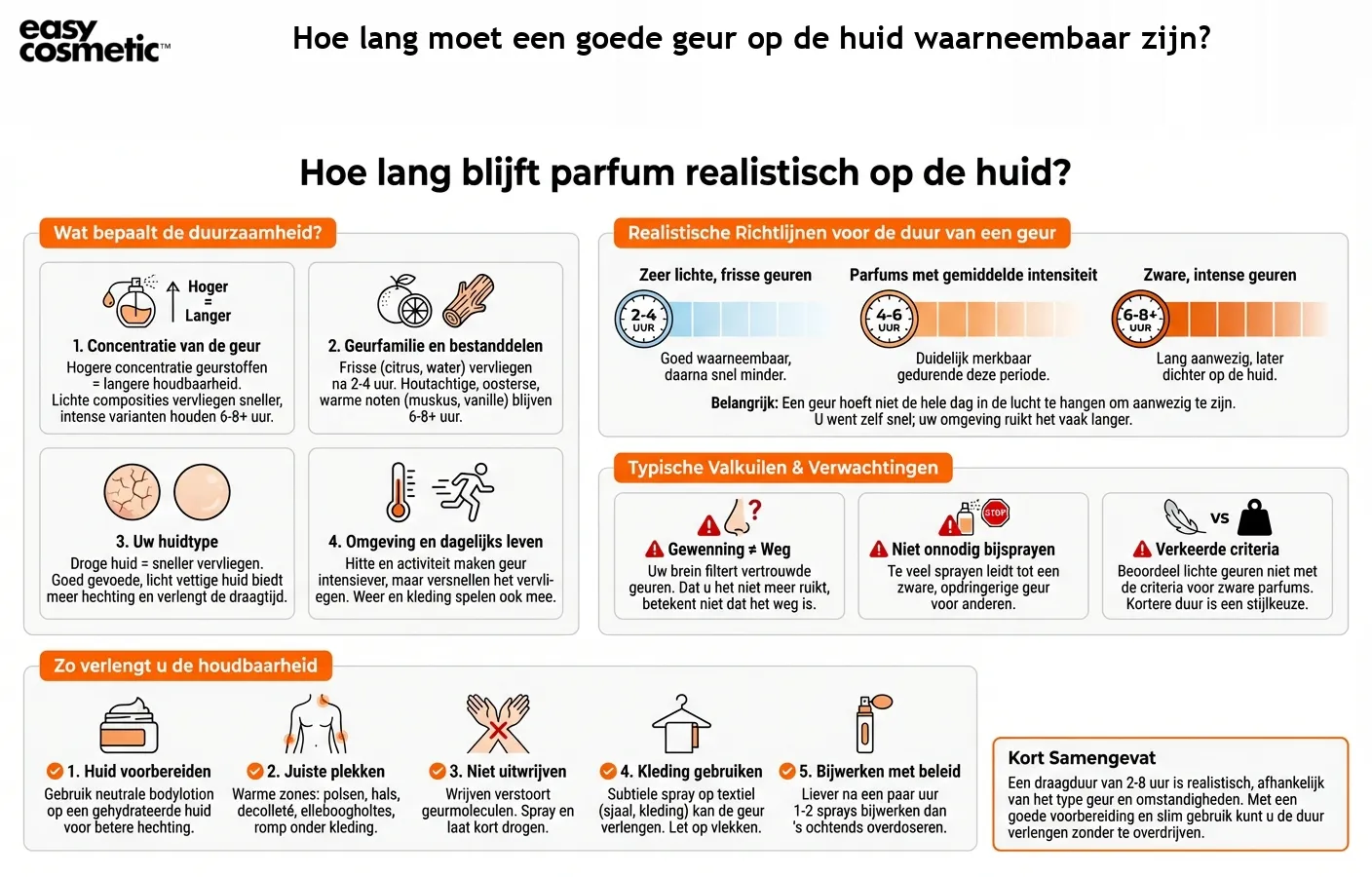 Hoe lang moet een goede geur op de huid waarneembaar zijn?