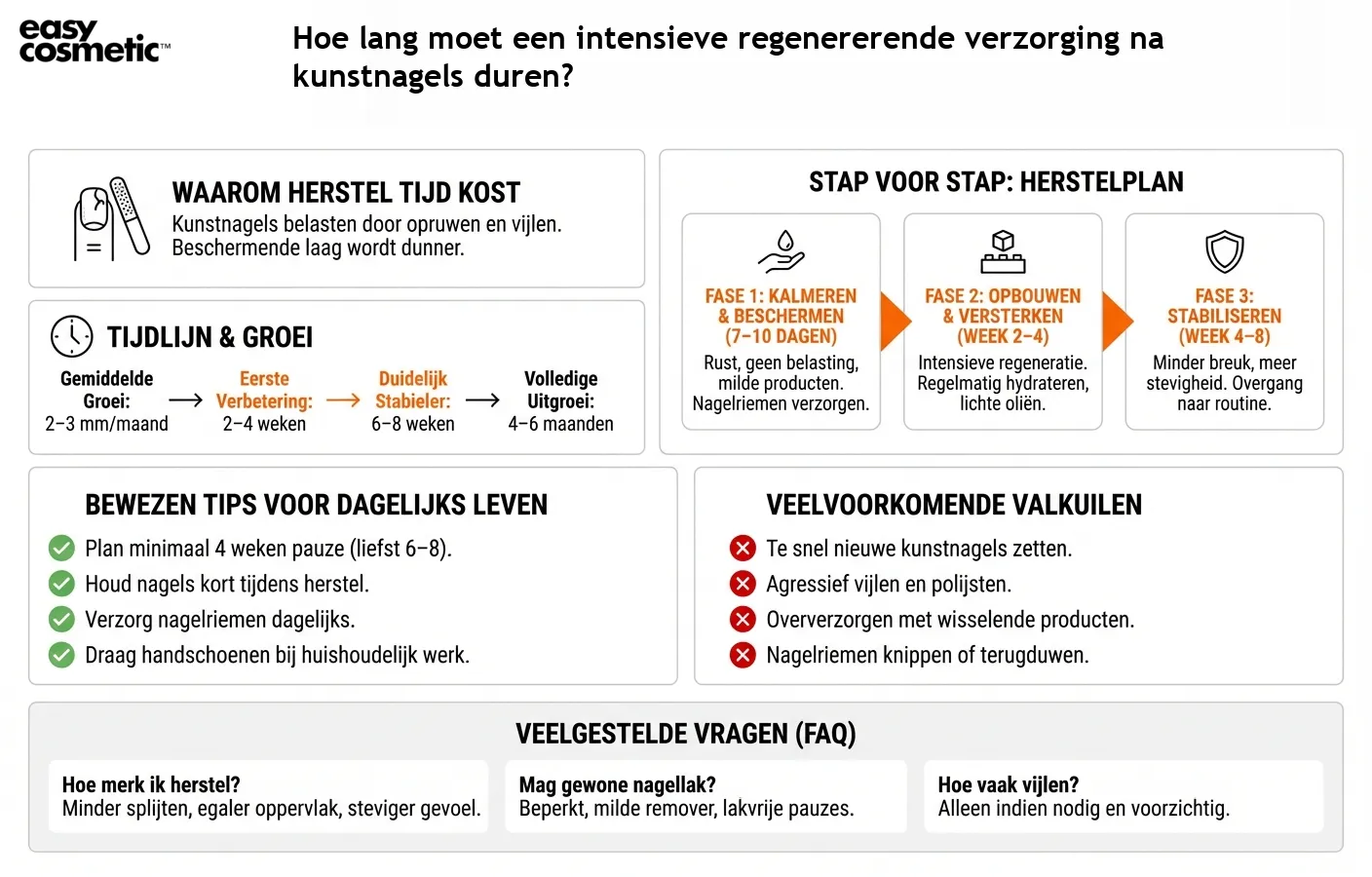 Hoe lang moet een intensieve regenererende verzorging na kunstnagels duren?