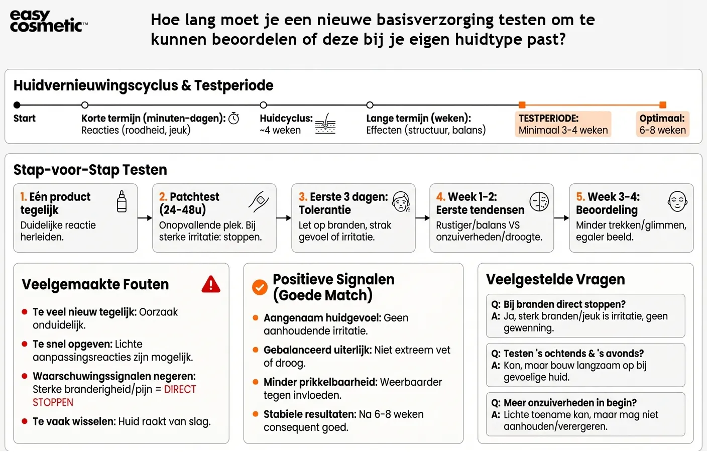 Hoe lang moet je een nieuwe basisverzorging testen om te kunnen beoordelen of deze bij je eigen huidtype past?