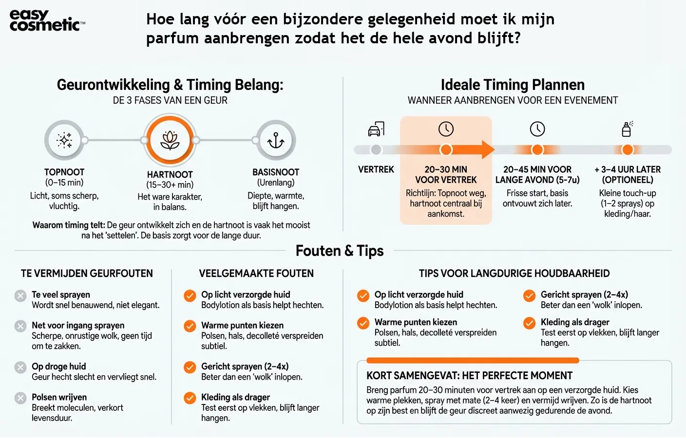 Hoe lang vóór een bijzondere gelegenheid moet ik mijn parfum aanbrengen zodat het de hele avond blijft?