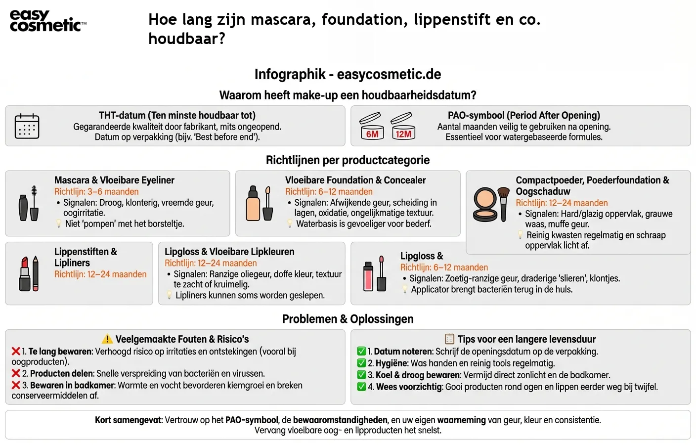 Hoe lang zijn mascara, foundation, lippenstift en co. houdbaar?