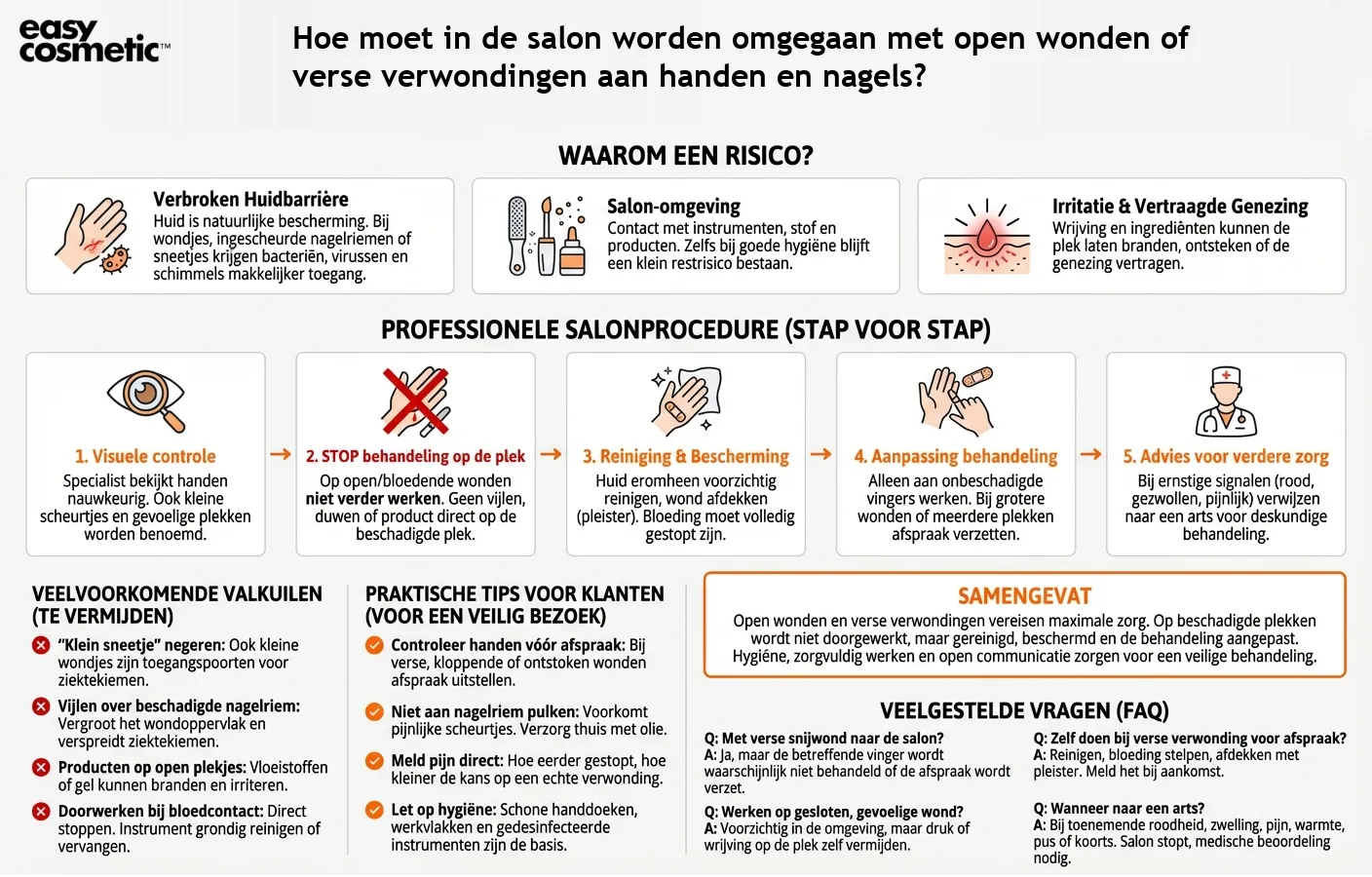 Hoe moet in de salon worden omgegaan met open wonden of verse verwondingen aan handen en nagels?