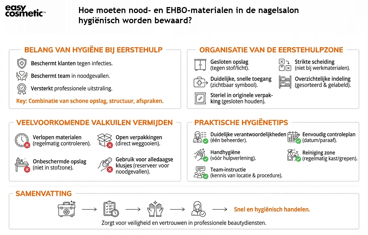 Hoe moeten nood- en EHBO-materialen in de nagelsalon hygiënisch worden bewaard?