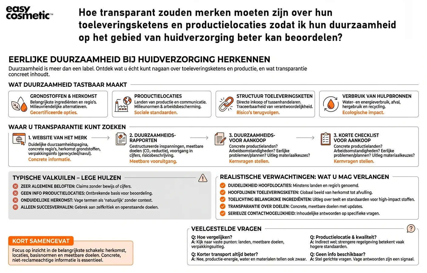 Hoe transparant zouden merken moeten zijn over hun toeleveringsketens en productielocaties, zodat ik hun duurzaamheid op het gebied van huidverzorging beter kan beoordelen?