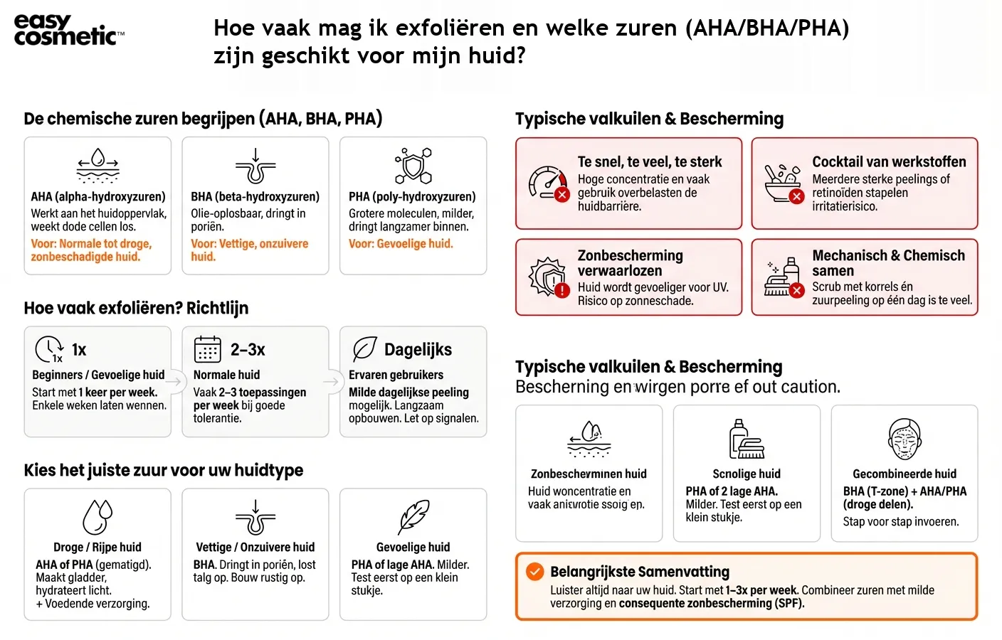 Hoe vaak mag ik exfoliëren en welke zuren (AHA/BHA/PHA) zijn geschikt voor mijn huid?