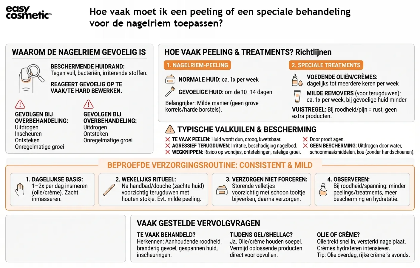 Hoe vaak moet ik een peeling of een speciale behandeling voor de nagelriem toepassen?