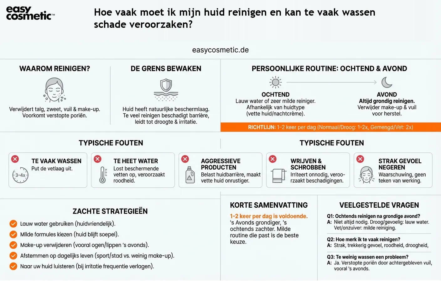 Hoe vaak moet ik mijn huid reinigen en kan te vaak wassen schade veroorzaken?