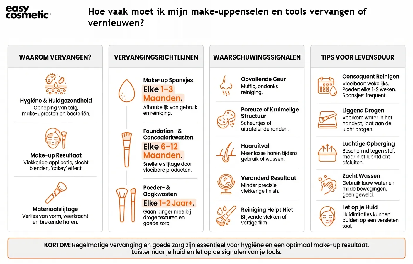 Hoe vaak moet ik mijn make-uppenselen en tools vervangen of vernieuwen?