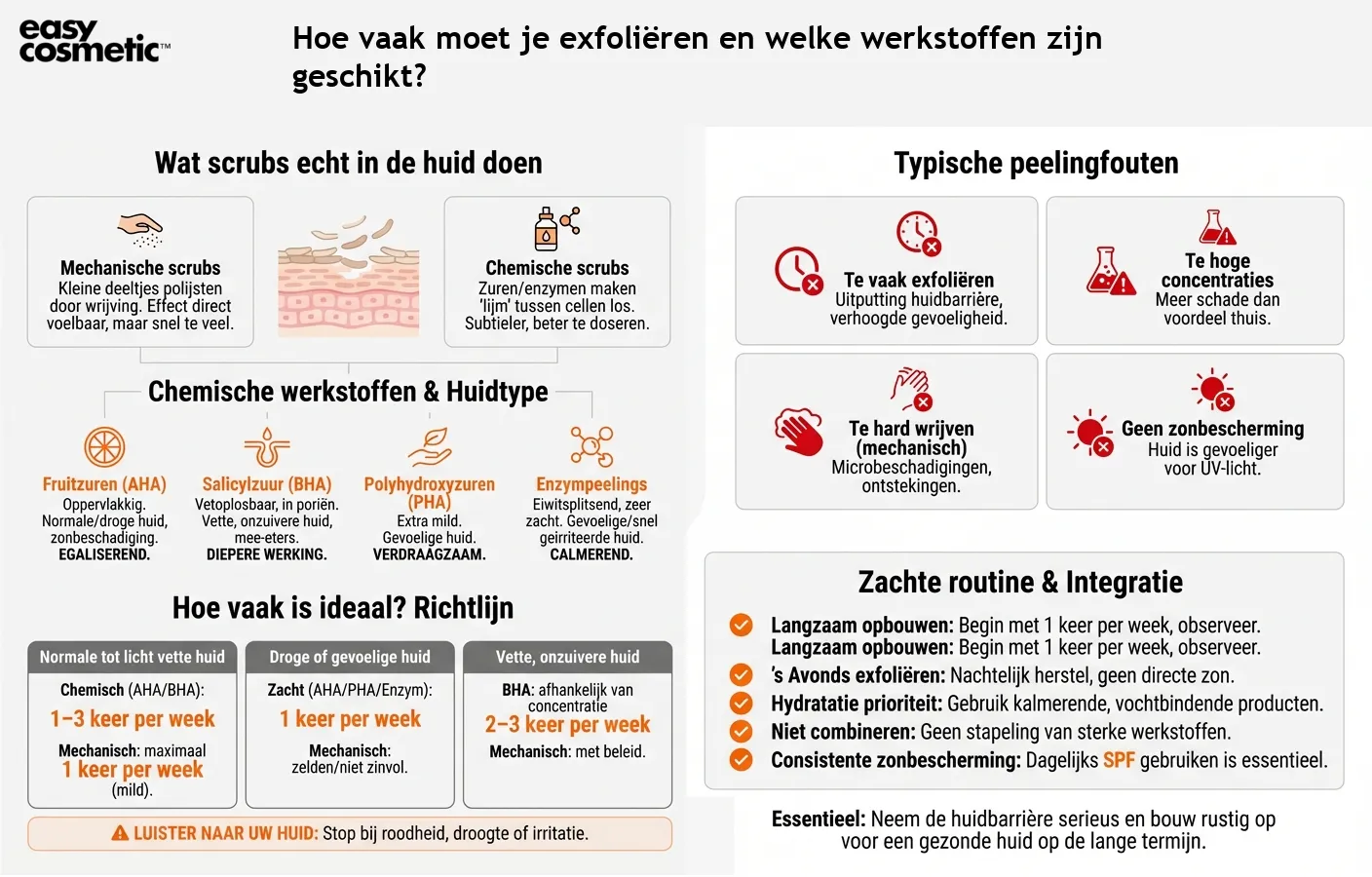 Hoe vaak moet je exfoliëren en welke werkstoffen zijn geschikt?
