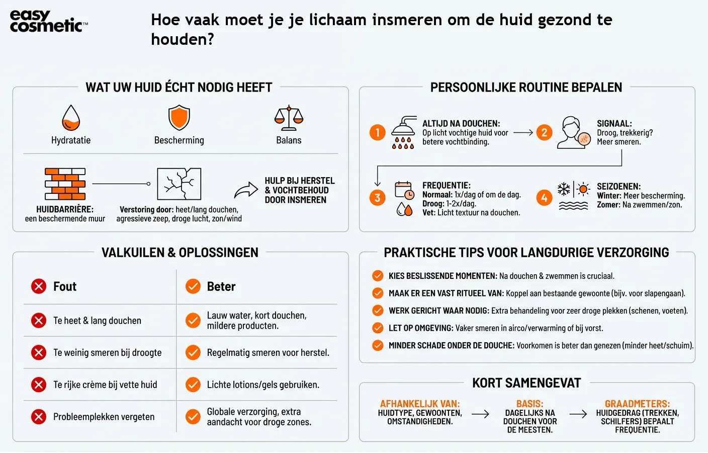 Hoe vaak moet je je lichaam insmeren om de huid gezond te houden?