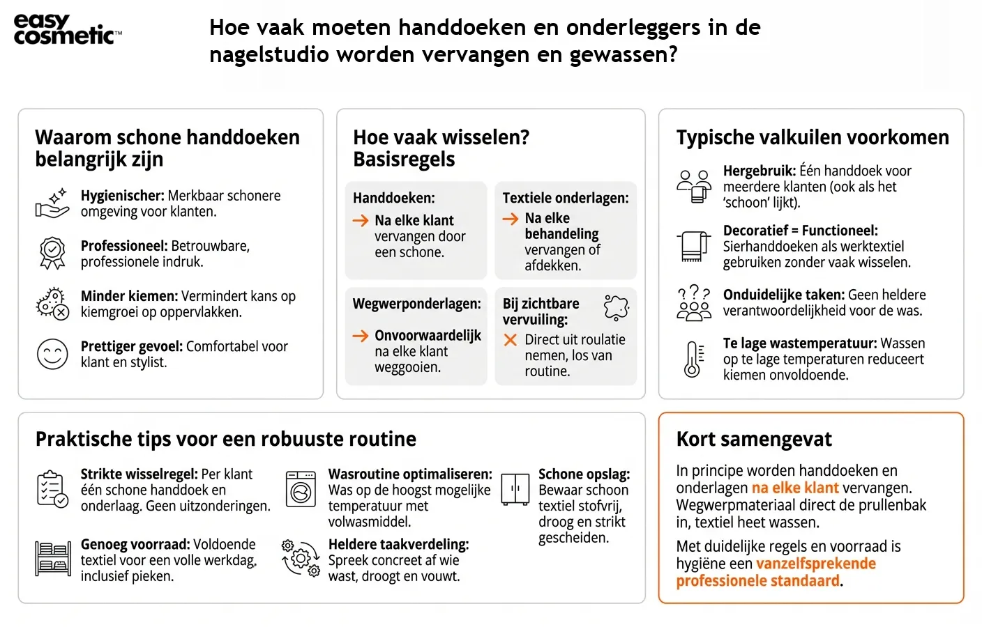 Hoe vaak moeten handdoeken en onderleggers in de nagelstudio worden vervangen en gewassen?
