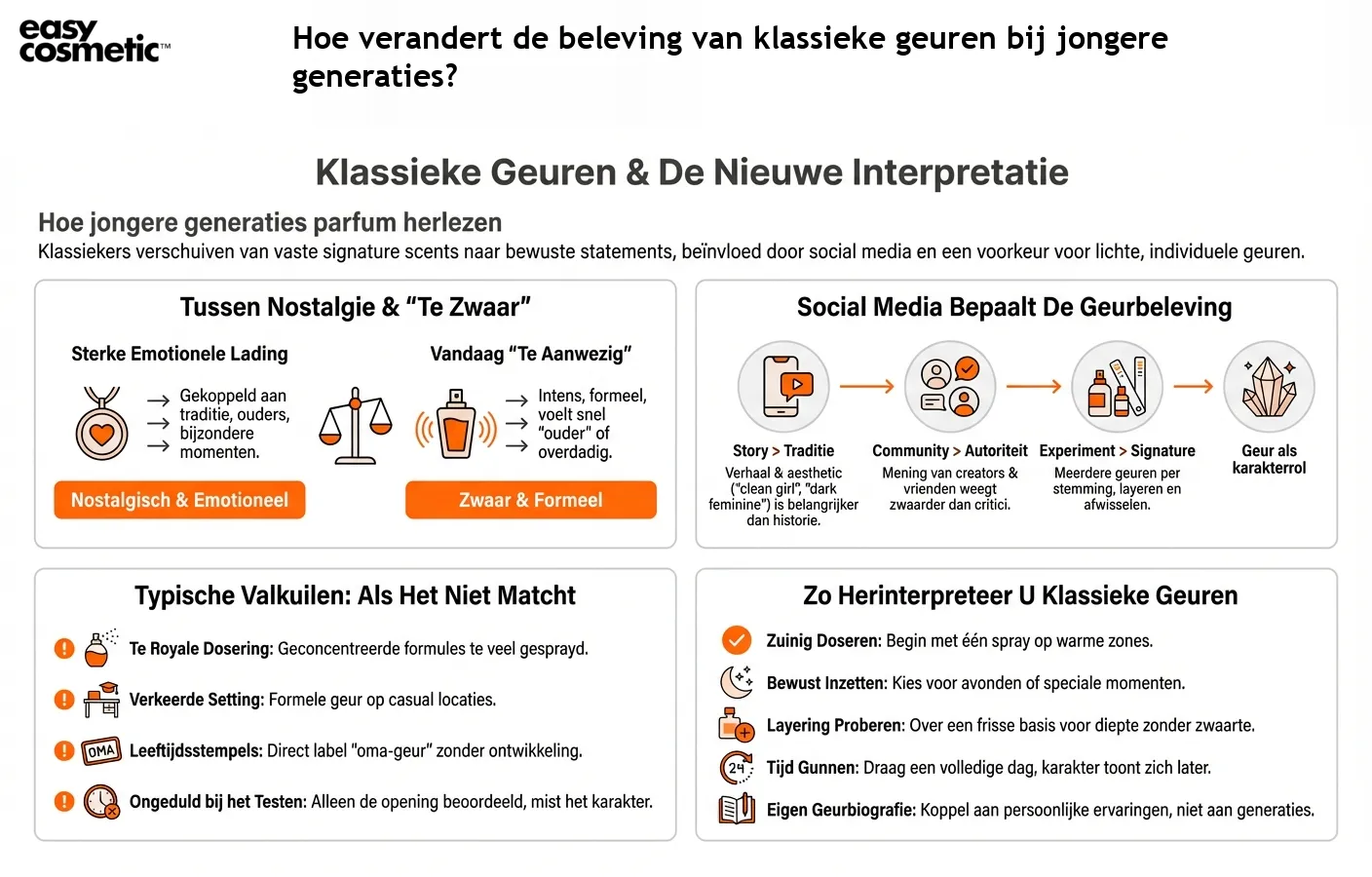 Hoe verandert de beleving van klassieke geuren bij jongere generaties?