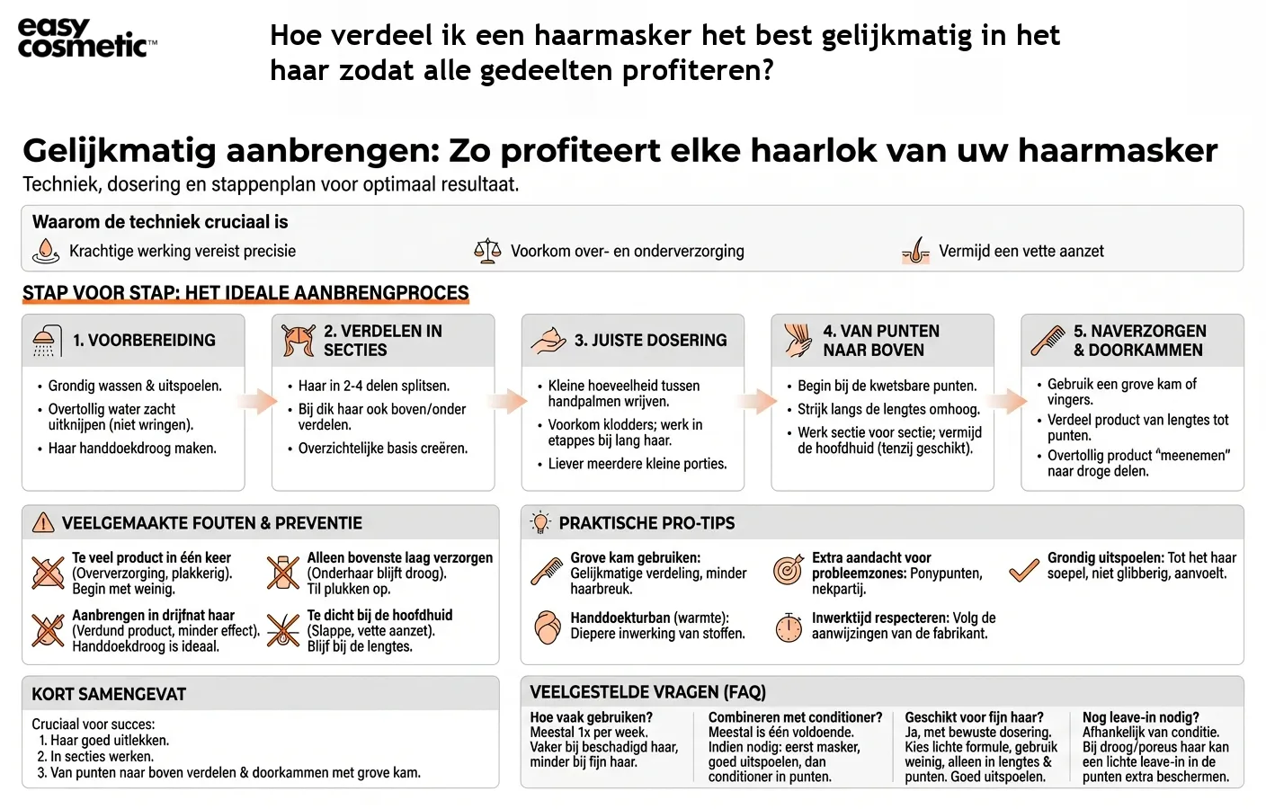 Hoe verdeel ik een haarmasker het best gelijkmatig in het haar zodat alle gedeelten profiteren?