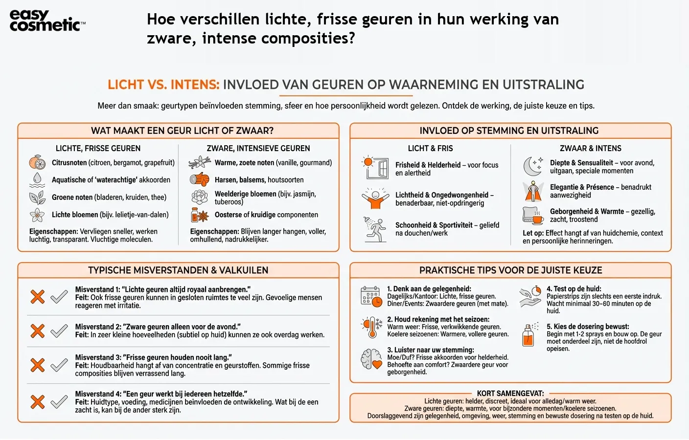 Hoe verschillen lichte, frisse geuren in hun werking van zware, intense composities?