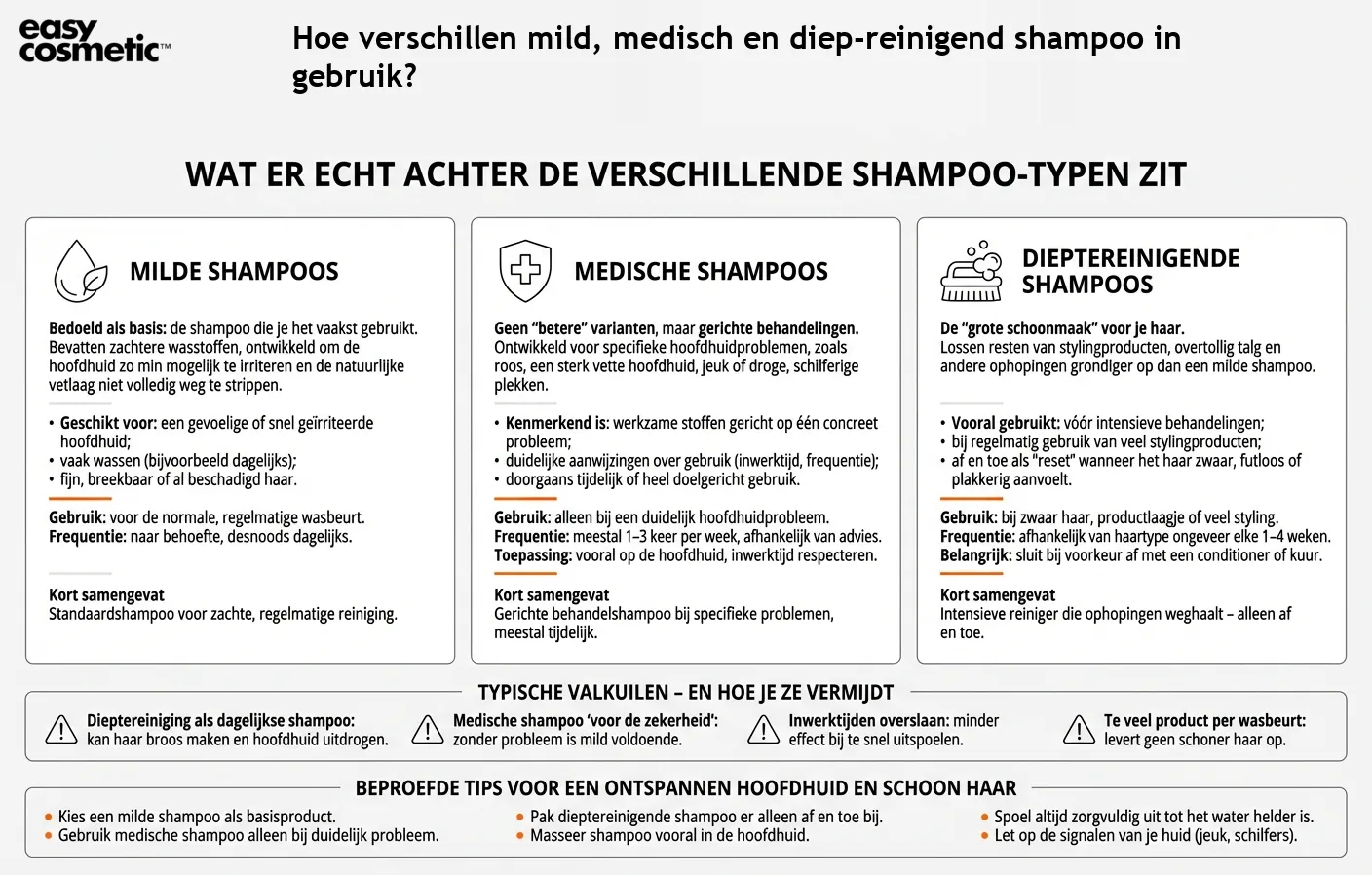 Hoe verschillen mild, medisch en diep-reinigend shampoo in gebruik?
