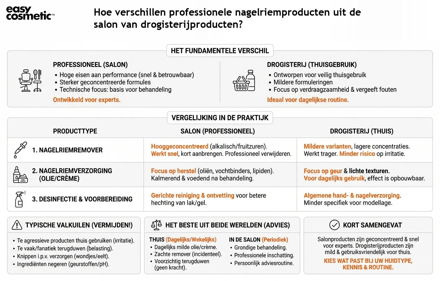 Hoe verschillen professionele nagelriemproducten uit de salon van drogisterijproducten?