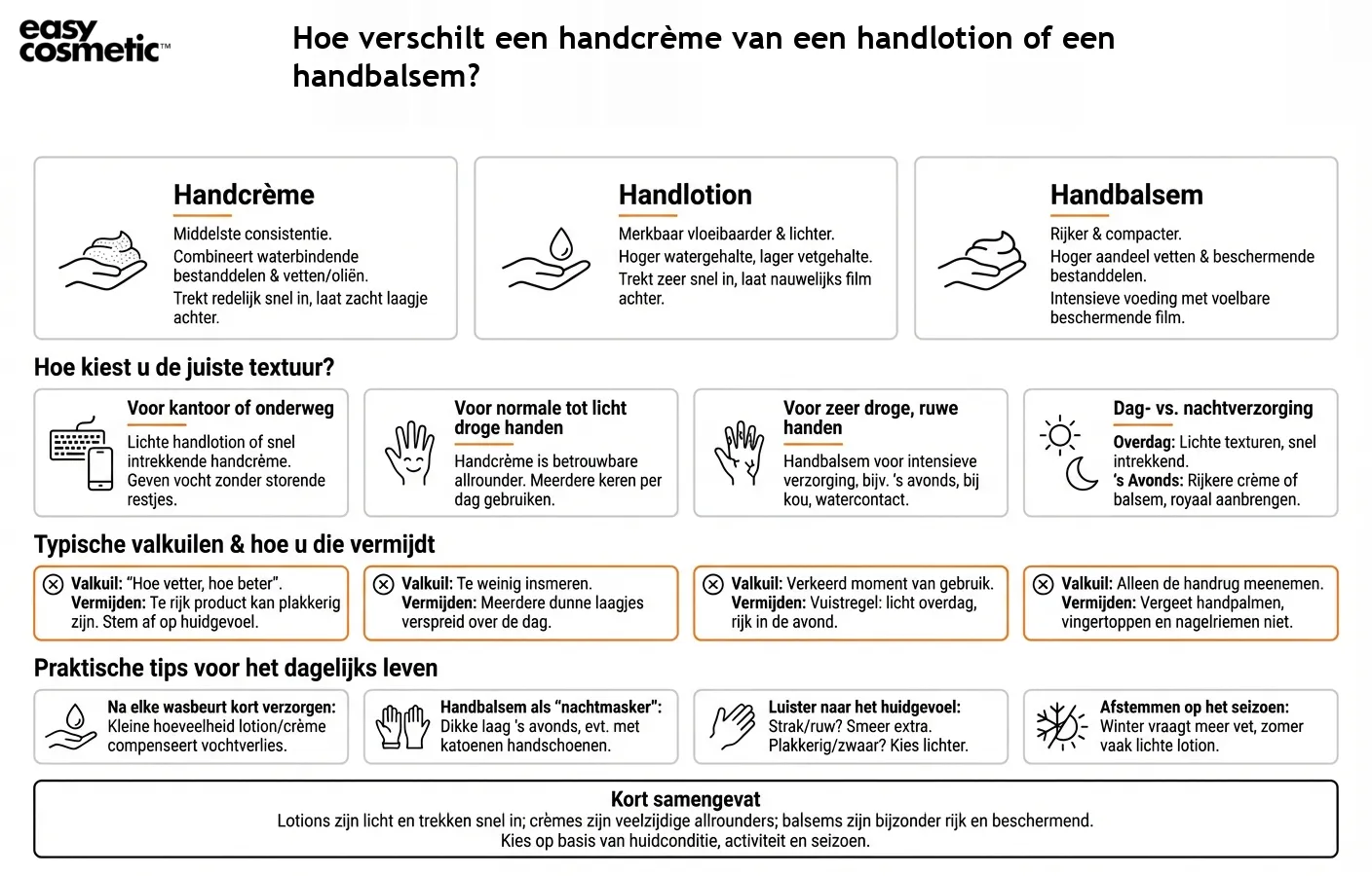 Hoe verschilt een handcrème van een handlotion of een handbalsem?