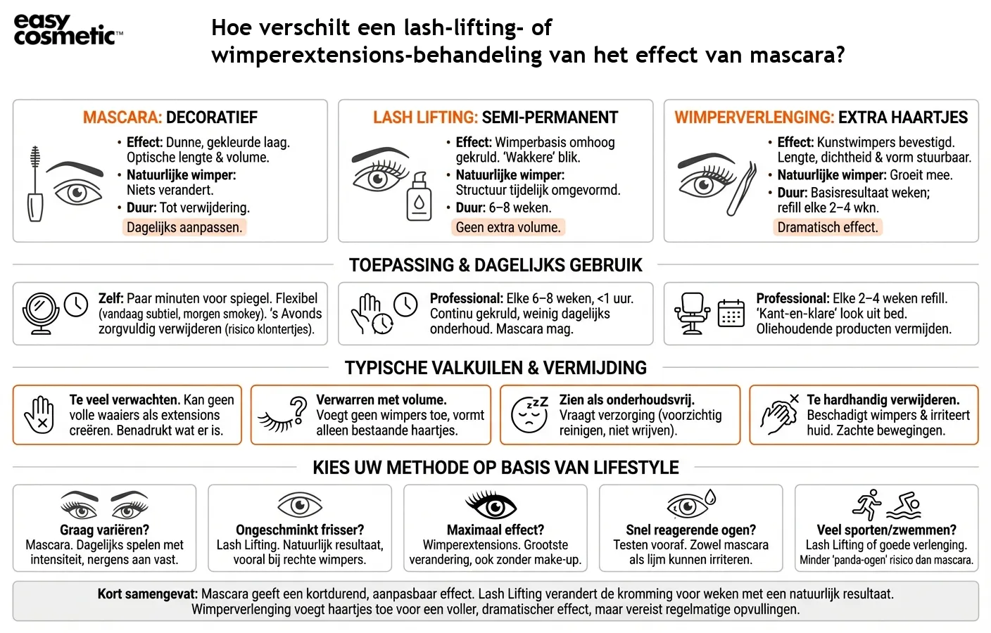 Hoe verschilt een lash-lifting- of wimperextensions-behandeling van het effect van mascara?