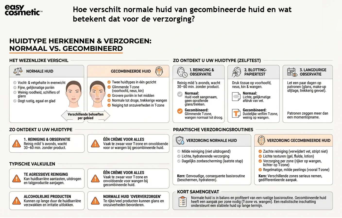 Hoe verschilt normale huid van gecombineerde huid en wat betekent dat voor de verzorging?