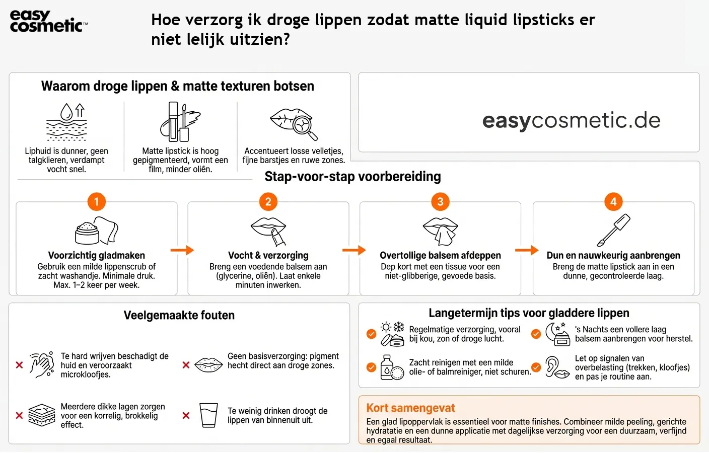 Hoe verzorg ik droge lippen zodat matte liquid lipsticks er niet lelijk uitzien?