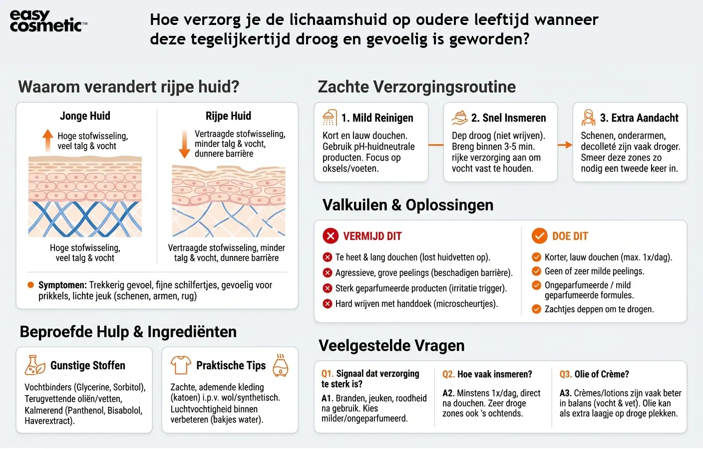 Hoe verzorg je de lichaamshuid op oudere leeftijd wanneer deze tegelijkertijd droog en gevoelig is geworden?