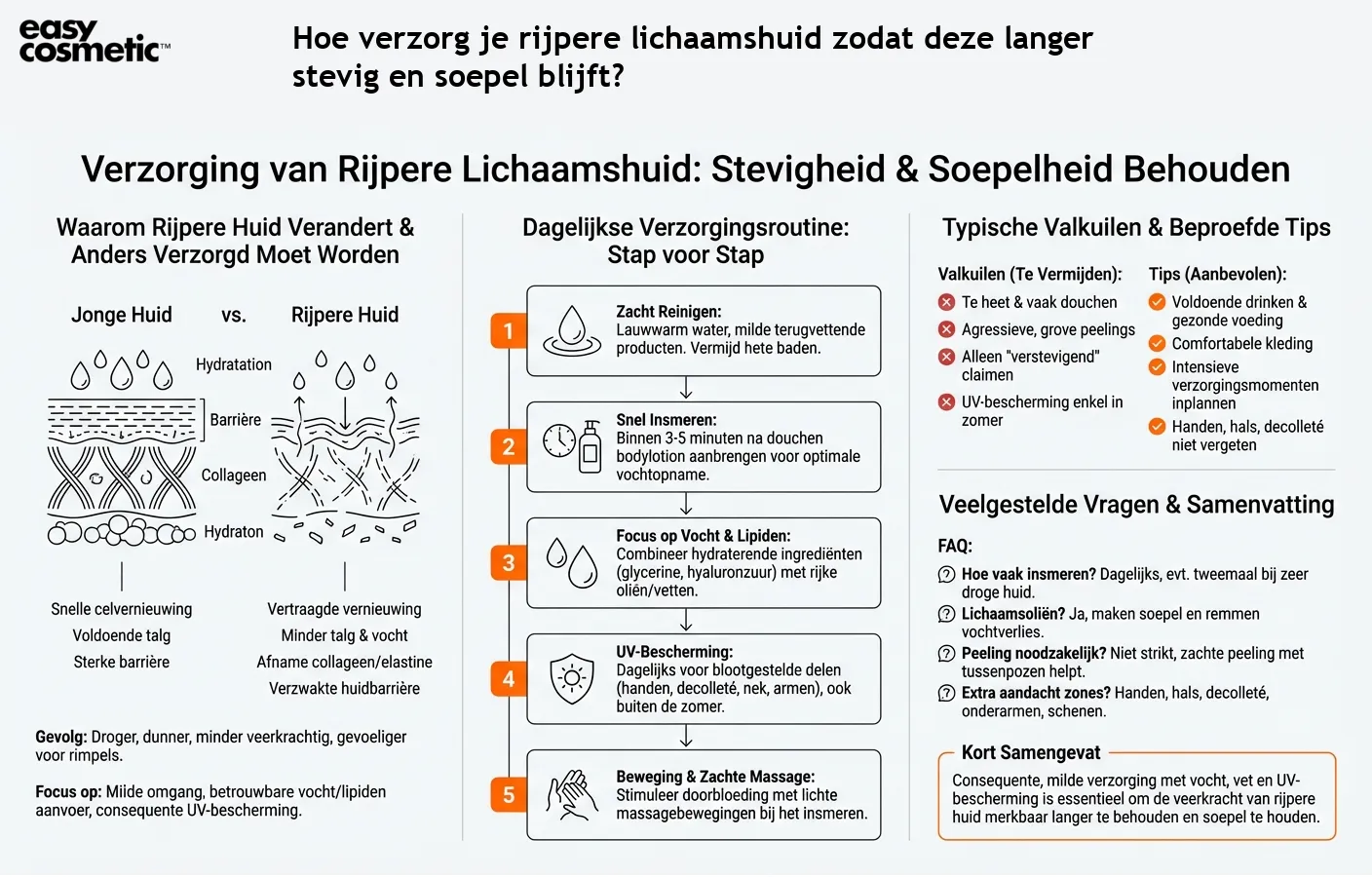 Hoe verzorg je rijpere lichaamshuid zodat deze langer stevig en soepel blijft?