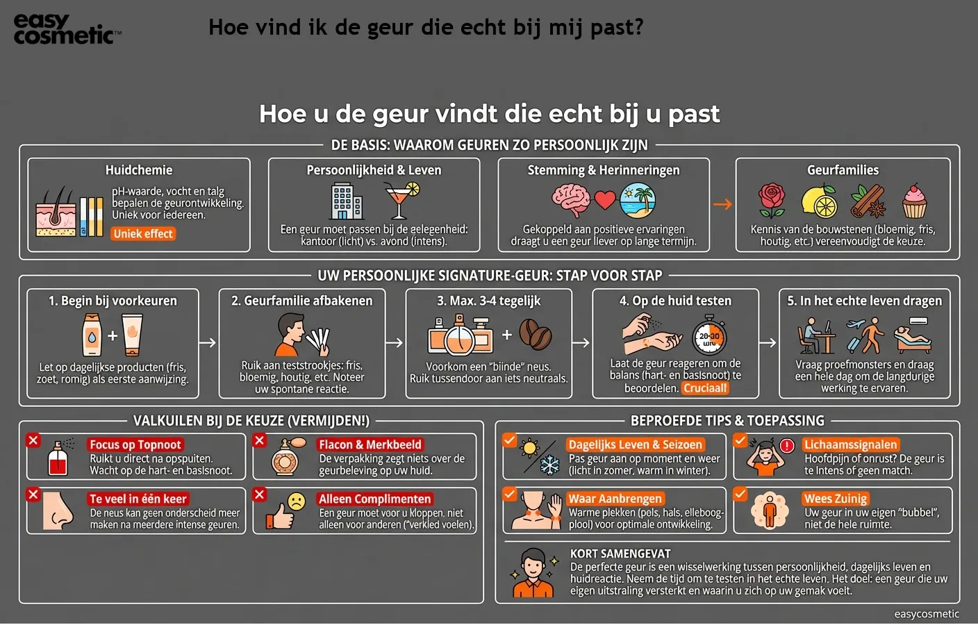Hoe vind ik de geur die echt bij mij past?