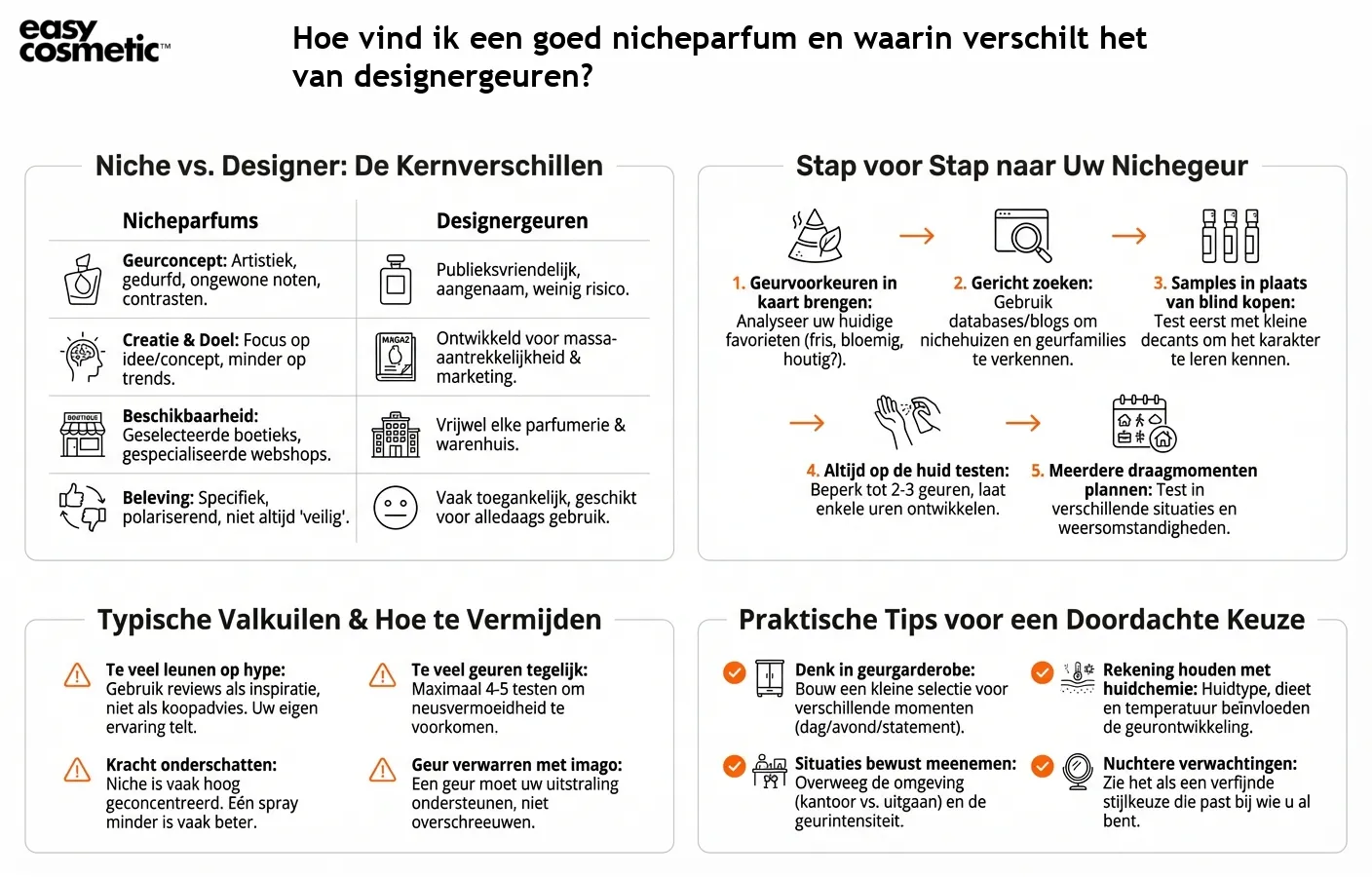 Hoe vind ik een goed nicheparfum en waarin verschilt het van designergeuren?