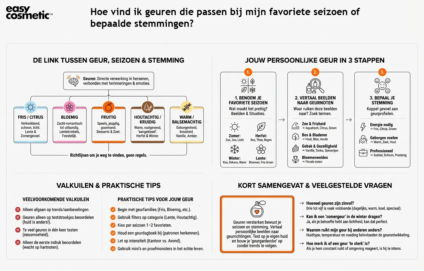 Hoe vind ik geuren die passen bij mijn favoriete seizoen of bepaalde stemmingen?