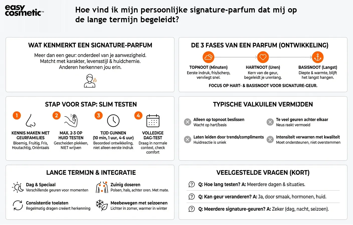 Hoe vind ik mijn persoonlijke signature-parfum dat mij op de lange termijn begeleidt?