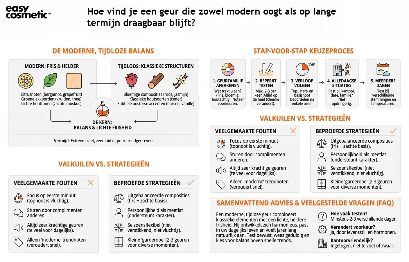 Hoe vind je een geur die zowel modern oogt als op lange termijn draagbaar blijft?