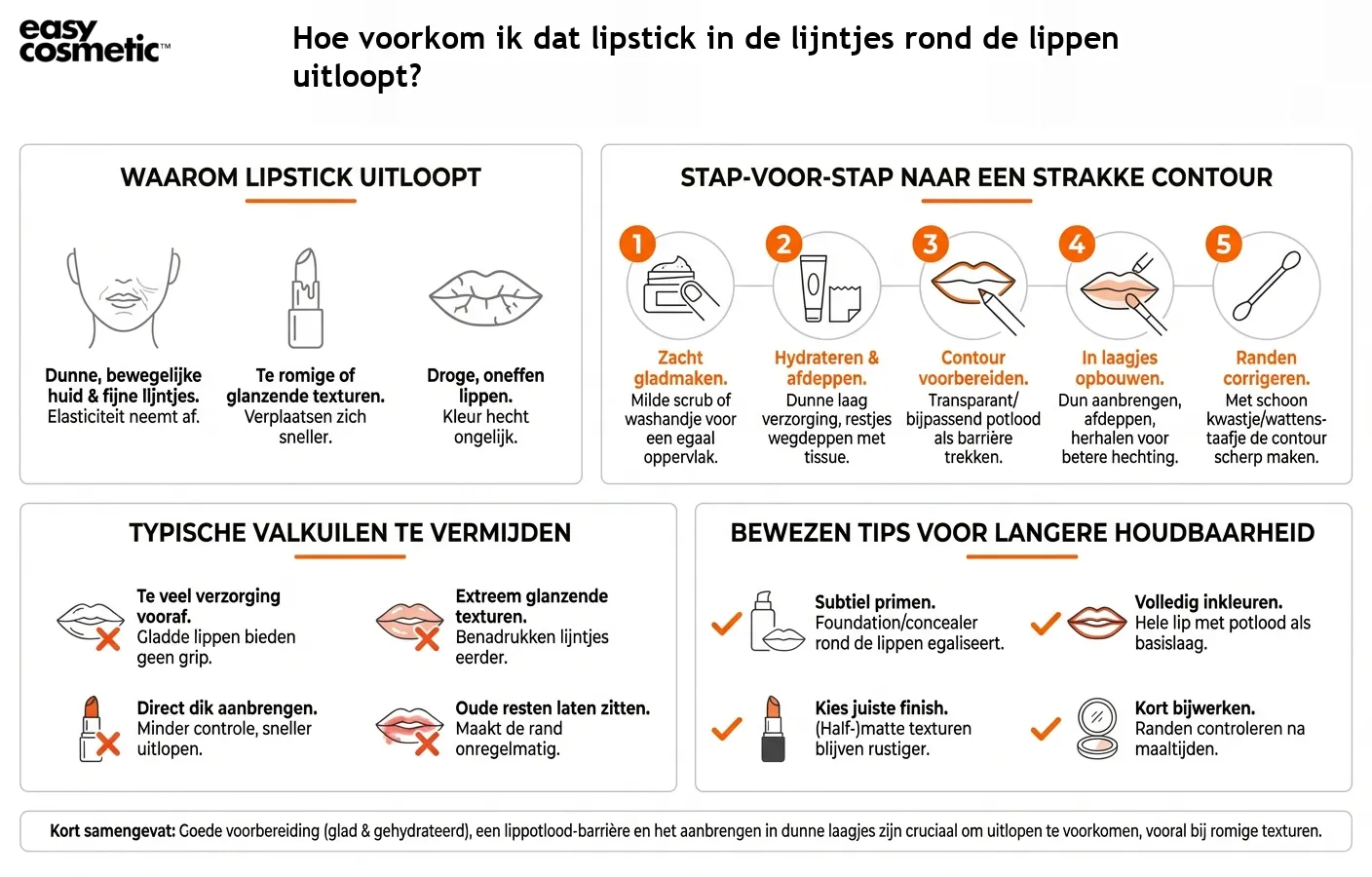 Hoe voorkom ik dat lipstick in de lijntjes rond de lippen uitloopt?