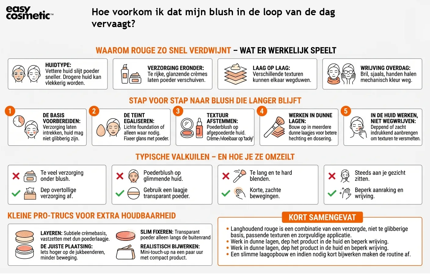 Hoe voorkom ik dat mijn blush in de loop van de dag vervaagt?