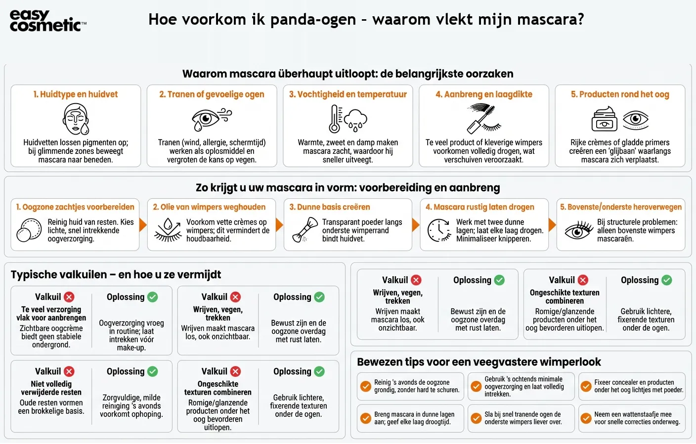 Hoe voorkom ik panda-ogen – waarom vlekt mijn mascara?